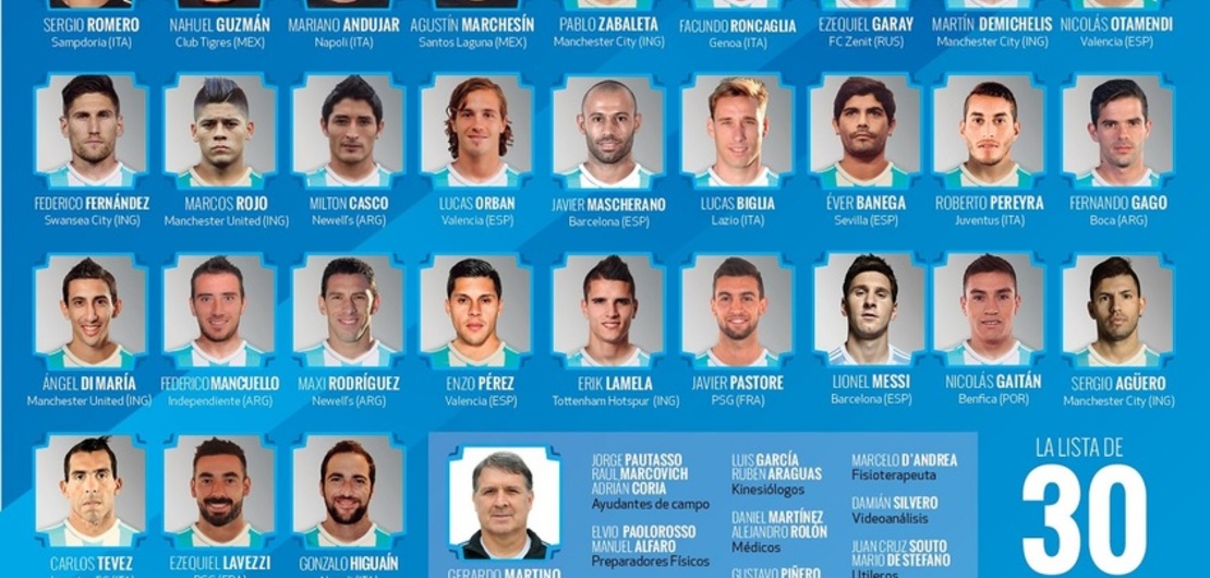Imagen de Martino anunció los 30 preseleccionados