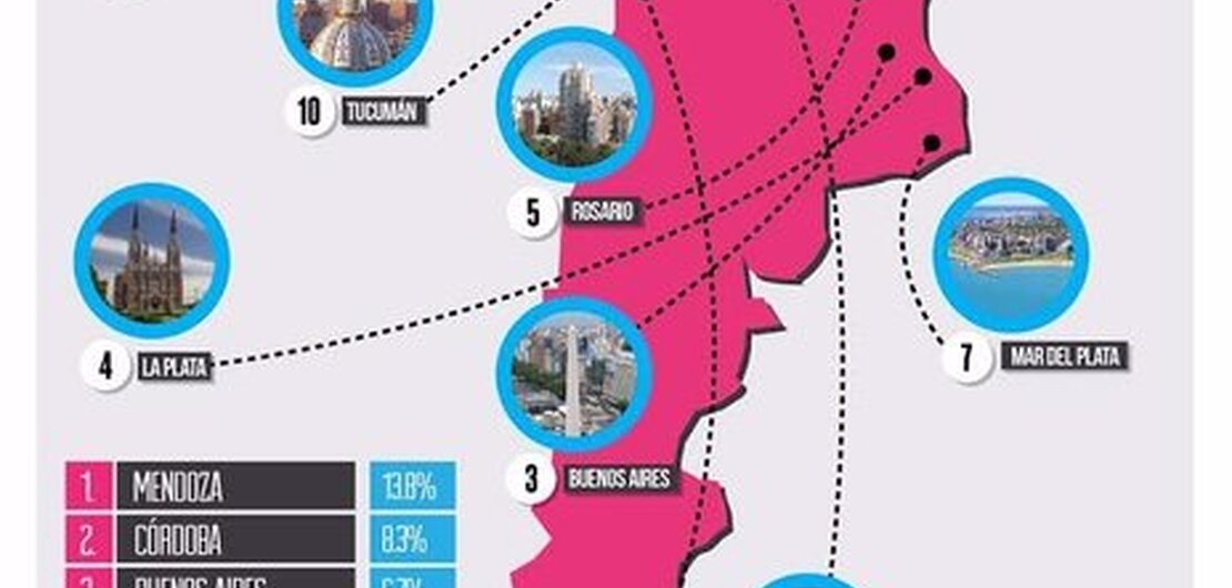 Imagen de Las ciudades m&aacute;s infieles de la Argentina