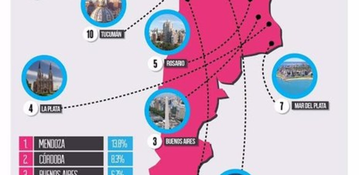 Imagen de Las ciudades más infieles de la Argentina