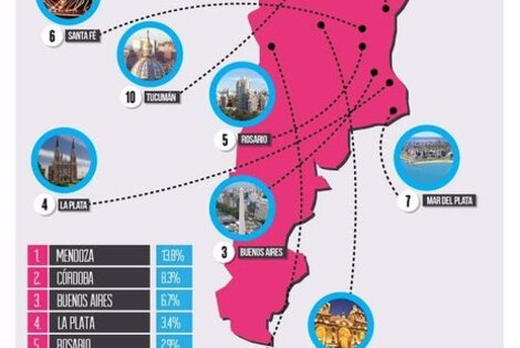 Imagen de Las ciudades m&aacute;s infieles de la Argentina